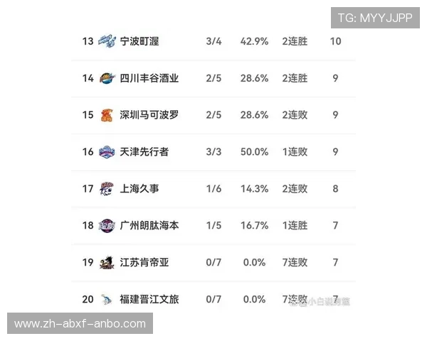 最新CBA足球积分榜公布，各队表现如何？