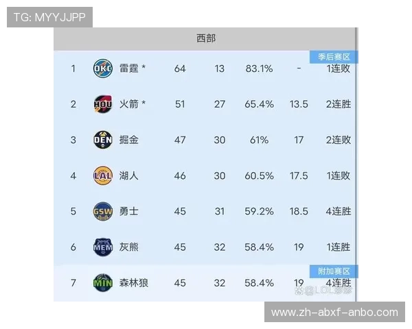 火箭队对雷霆的比赛表现及结果如何