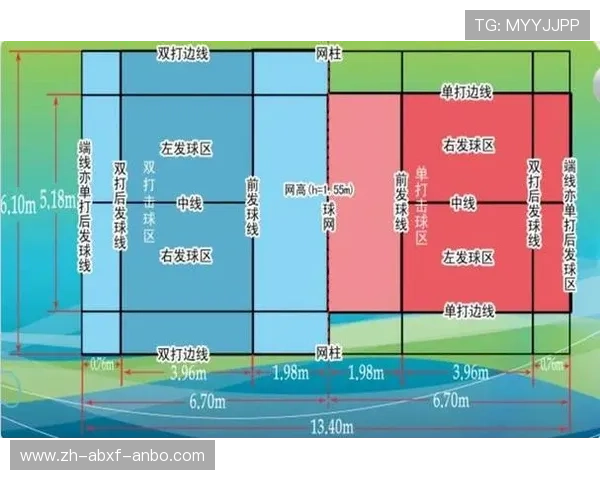 羽毛球拖带违例